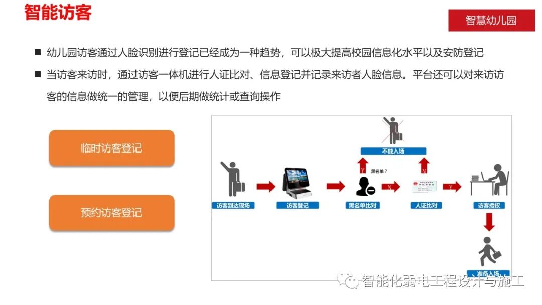 智慧幼儿园智能化系统规划设计方案的图18