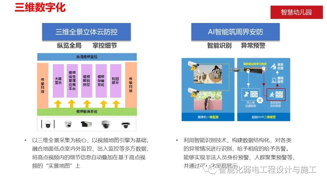 智慧幼儿园智能化系统规划设计方案的图17