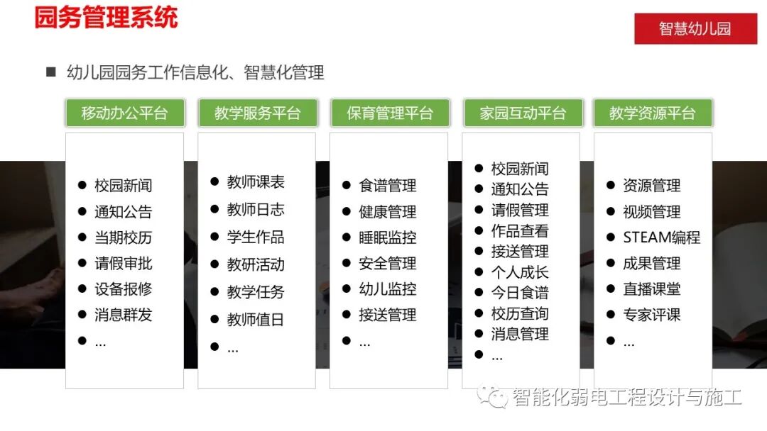 智慧幼儿园智能化系统规划设计方案的图12