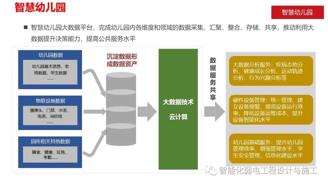 智慧幼儿园智能化系统规划设计方案的图22