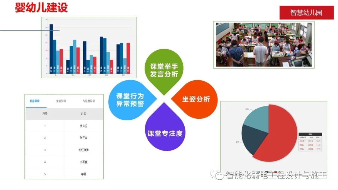 智慧幼儿园智能化系统规划设计方案的图16