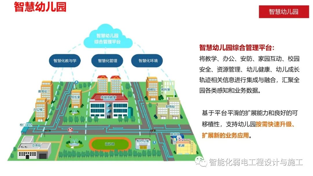 智慧幼儿园智能化系统规划设计方案的图11