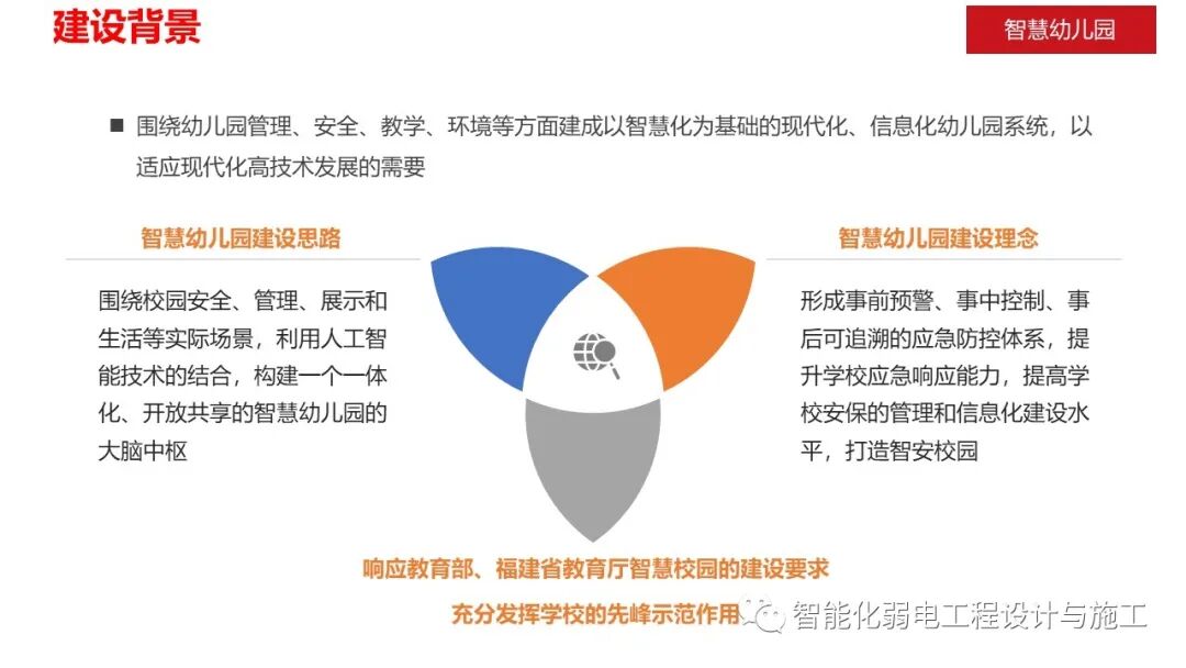 智慧幼儿园智能化系统规划设计方案的图4