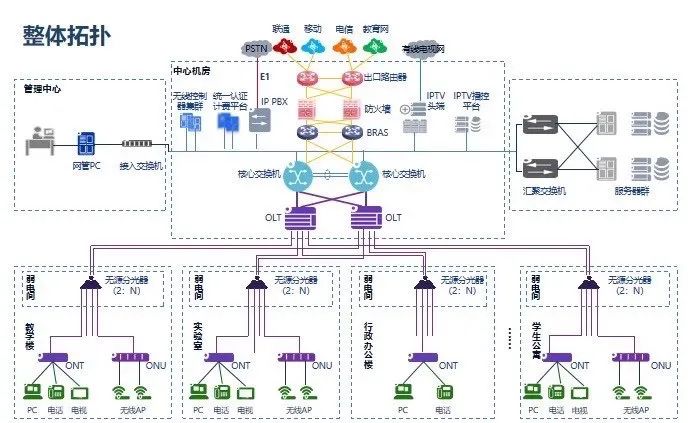 最新的弱電各系統(tǒng)原理圖(圖5) 圖片