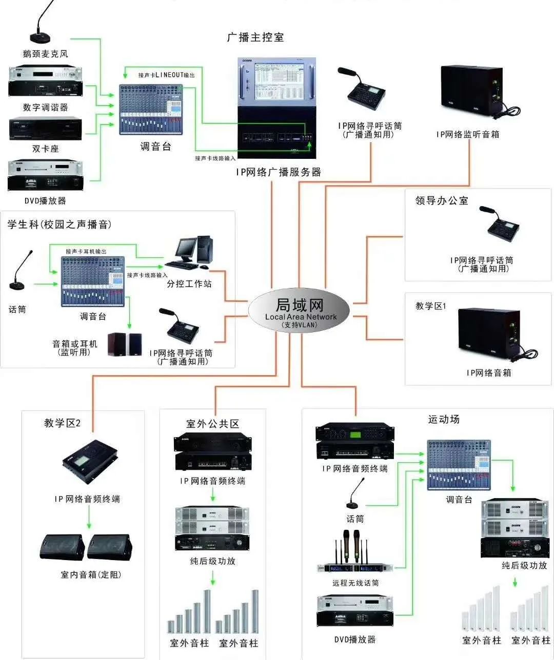 最新的弱電各系統(tǒng)原理圖(圖9) 圖片