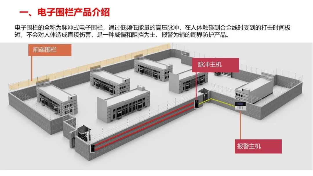 最新的弱電各系統(tǒng)原理圖(圖7) 圖片