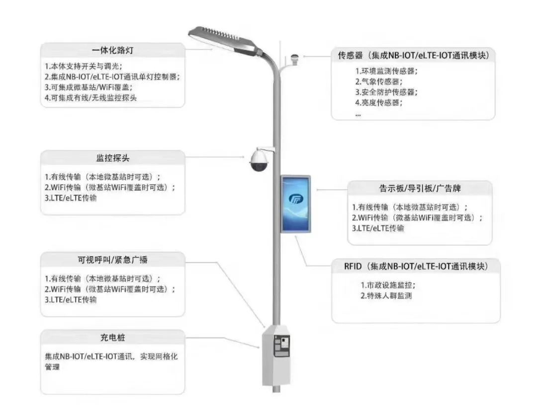 最新的弱電各系統(tǒng)原理圖(圖13) 圖片
