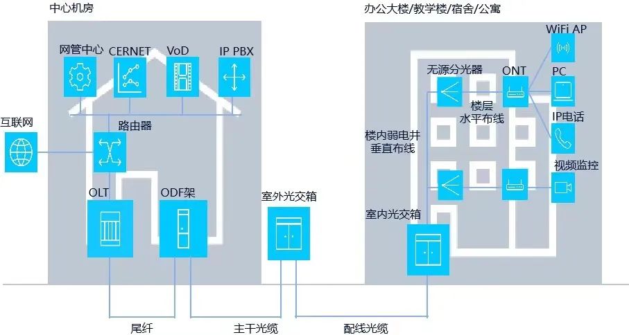 最新的弱電各系統(tǒng)原理圖(圖8) 圖片
