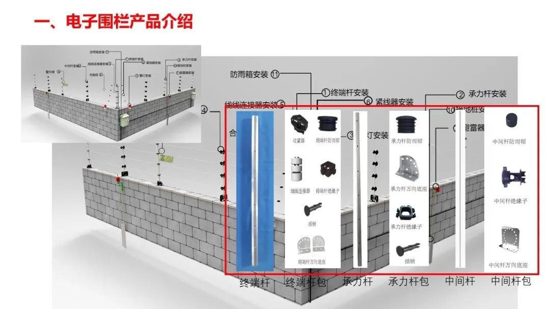 最新的弱電各系統(tǒng)原理圖(圖6) 圖片