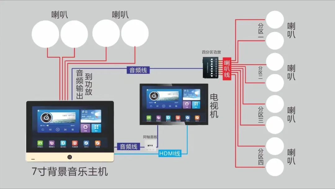 最新的弱電各系統(tǒng)原理圖(圖24) 圖片
