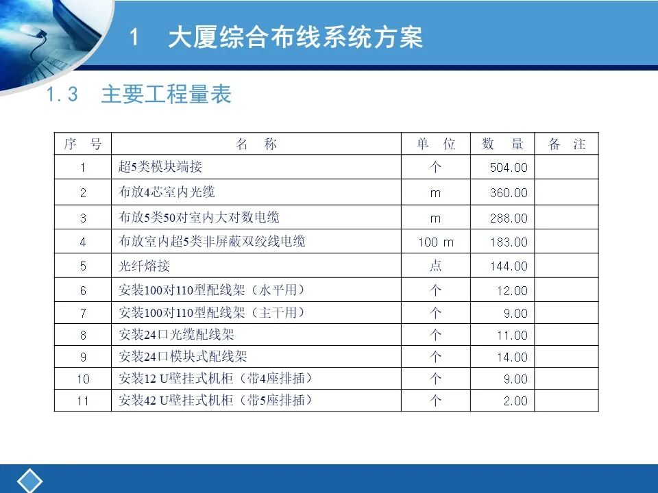 两个案例讲解综合布线系统设计及清单统计的图12