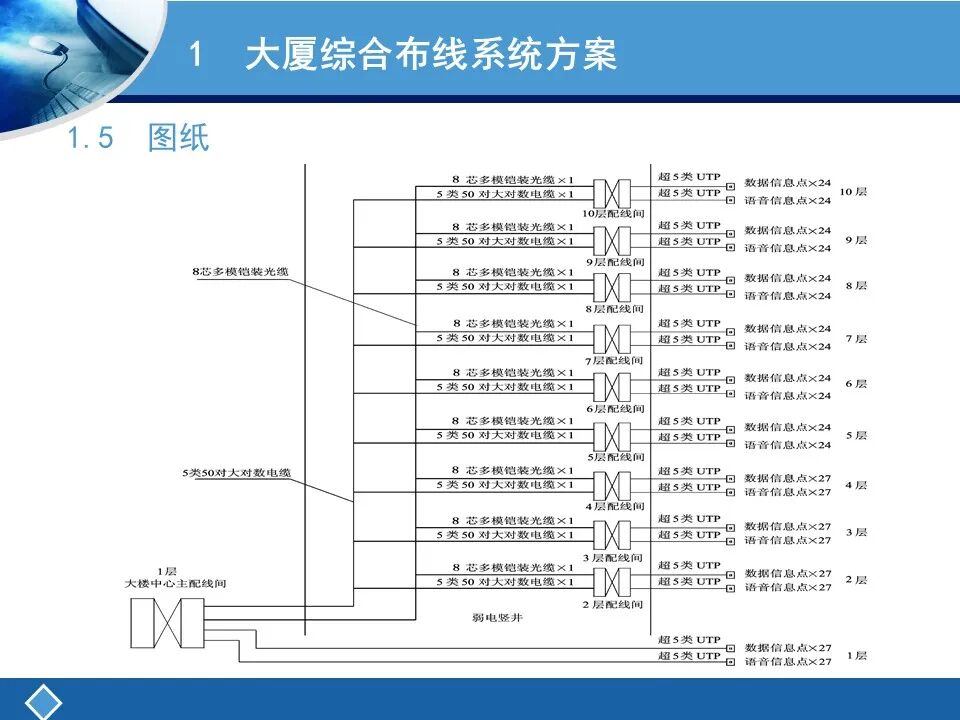 两个案例讲解综合布线系统设计及清单统计的图16