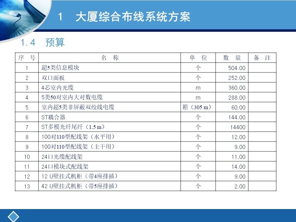 两个案例讲解综合布线系统设计及清单统计的图13