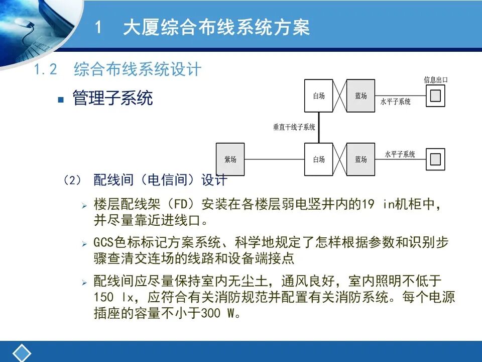 两个案例讲解综合布线系统设计及清单统计的图9