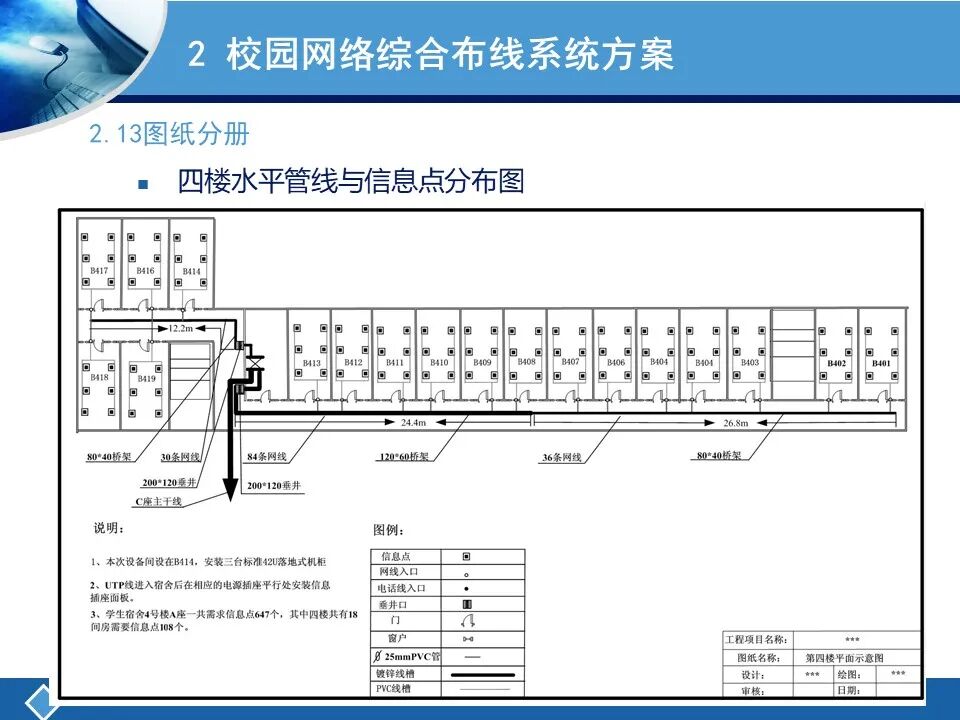 两个案例讲解综合布线系统设计及清单统计的图31