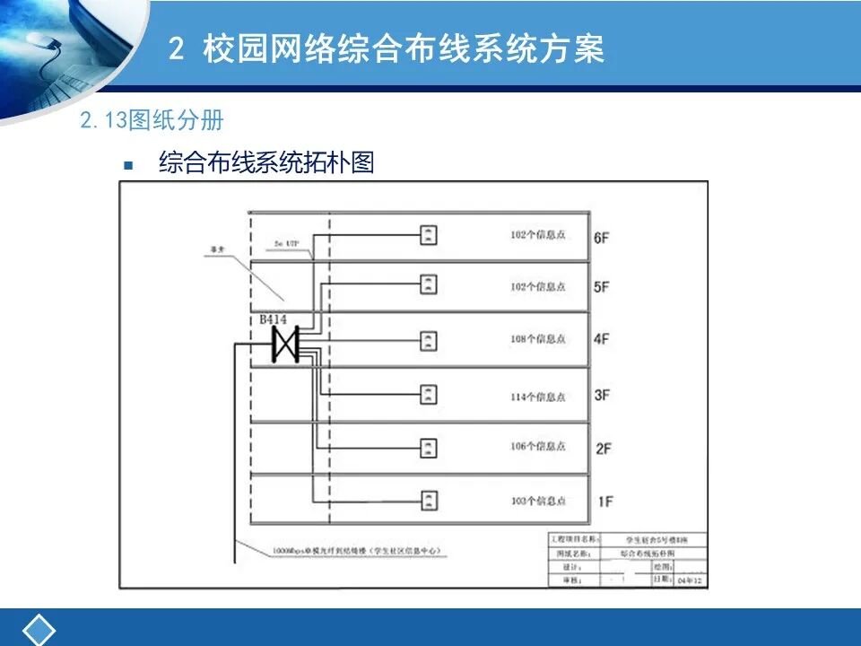 两个案例讲解综合布线系统设计及清单统计的图28