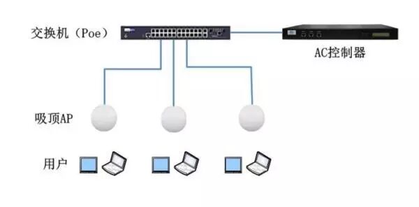 POE供电在智能化弱电系统中知识汇总的图9