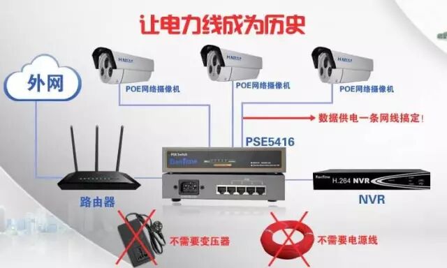 POE供电在智能化弱电系统中知识汇总的图6