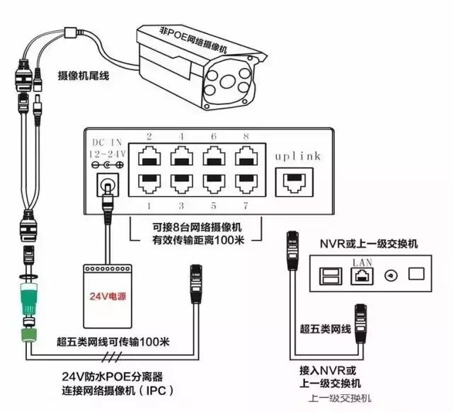 POE供电在智能化弱电系统中知识汇总的图5