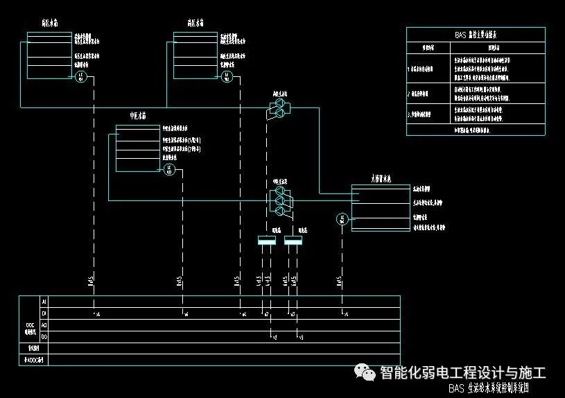 一套完整的樓宇自控系統監控原理圖，CAD格式的圖5