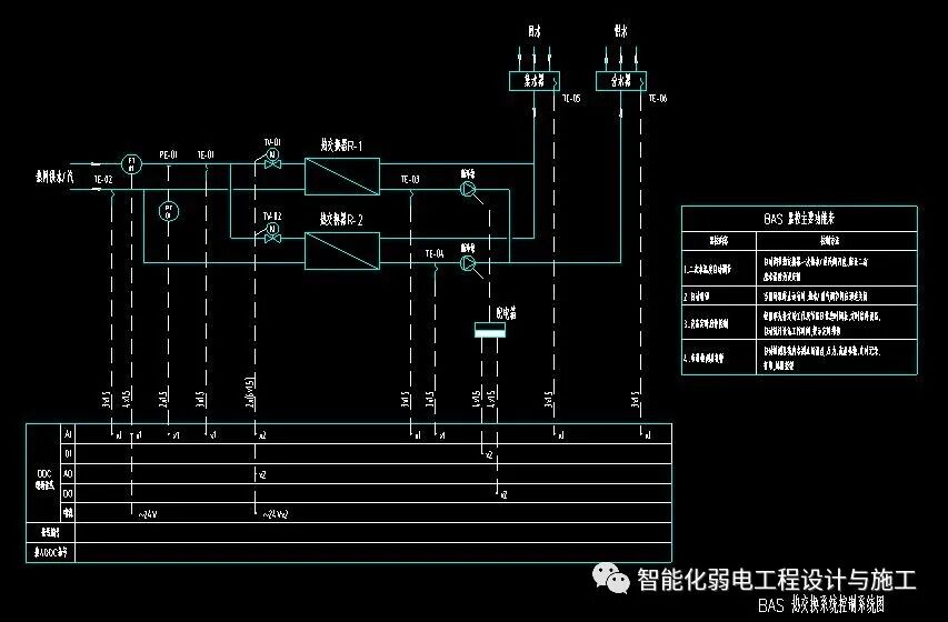 一套完整的樓宇自控系統監控原理圖，CAD格式的圖7
