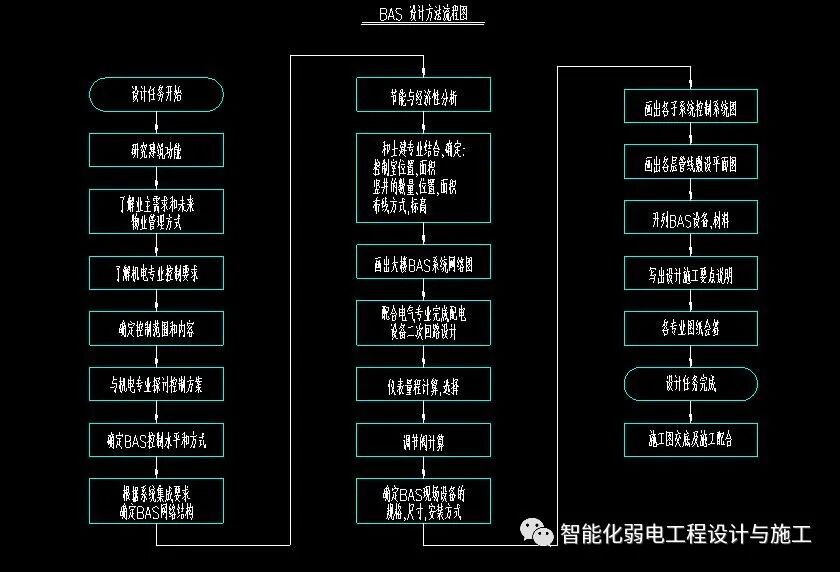 一套完整的樓宇自控系統監控原理圖，CAD格式的圖6