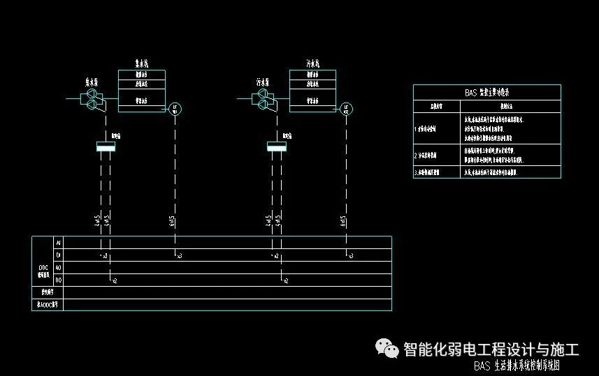 一套完整的樓宇自控系統監控原理圖，CAD格式的圖4