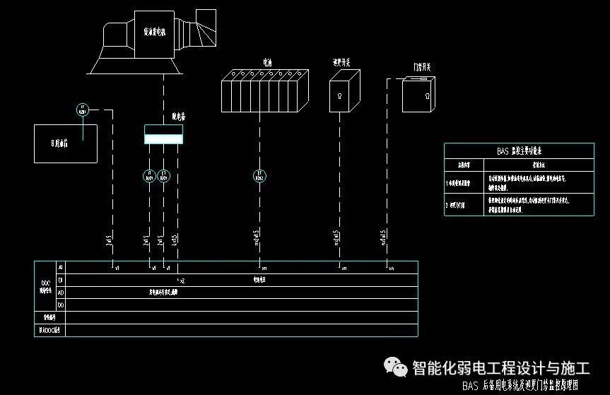一套完整的樓宇自控系統監控原理圖，CAD格式的圖10