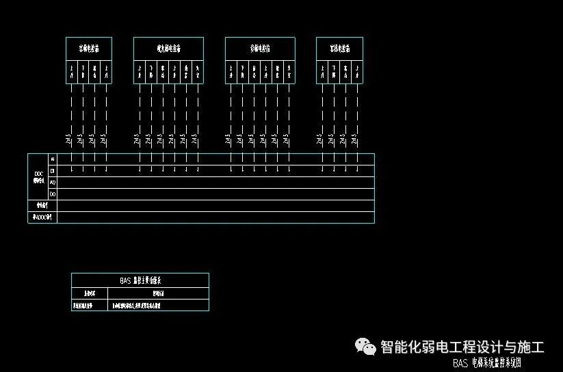 一套完整的樓宇自控系統監控原理圖，CAD格式的圖11