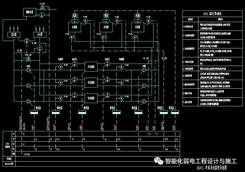 一套完整的樓宇自控系統監控原理圖，CAD格式的圖8