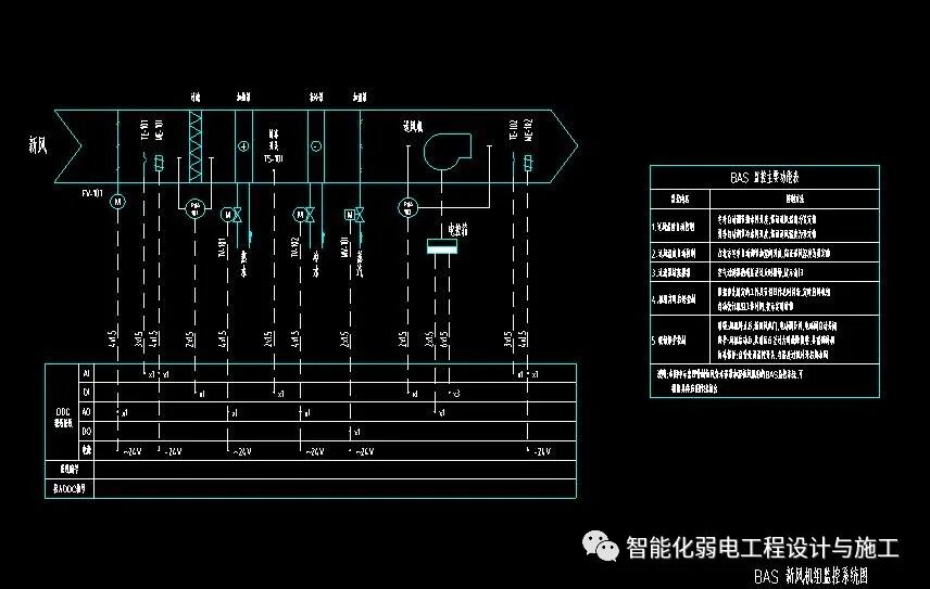 一套完整的樓宇自控系統監控原理圖，CAD格式的圖3
