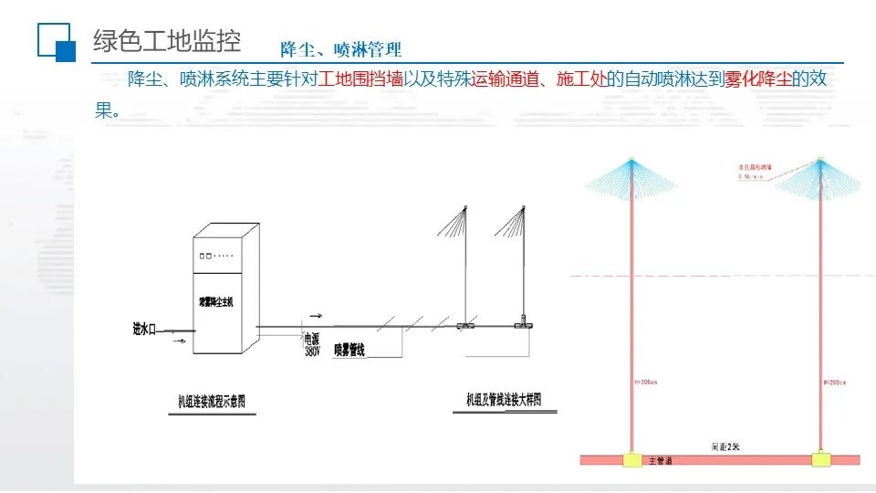 智慧工地超融合管理平台综合解决方案的图38