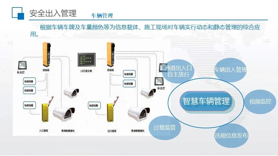 智慧工地超融合管理平台综合解决方案的图25
