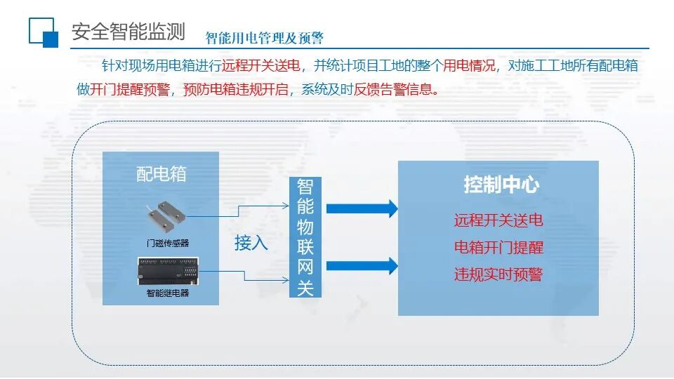 智慧工地超融合管理平台综合解决方案的图36