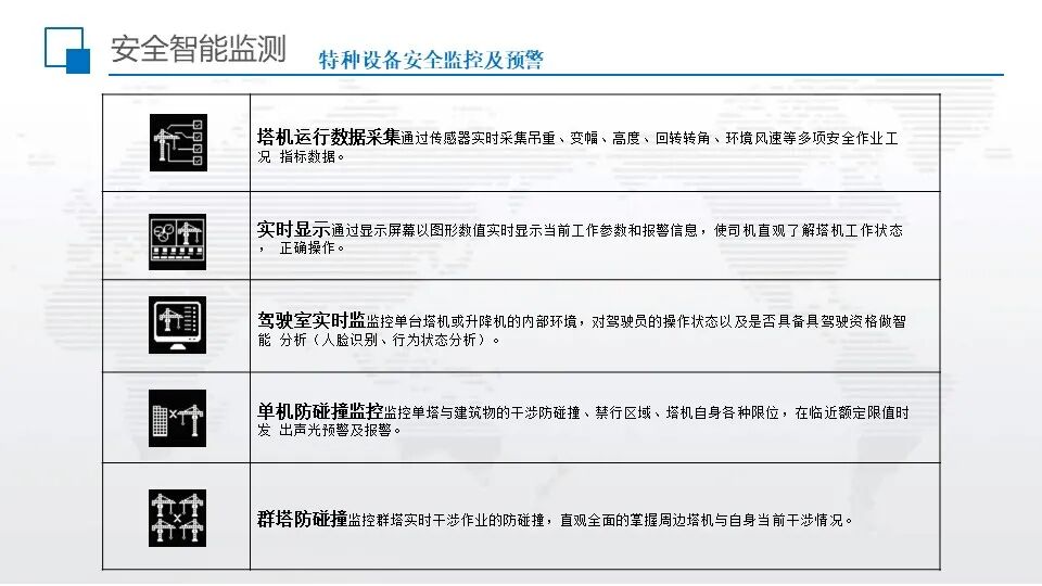 智慧工地超融合管理平台综合解决方案的图28