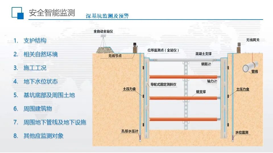 智慧工地超融合管理平台综合解决方案的图31