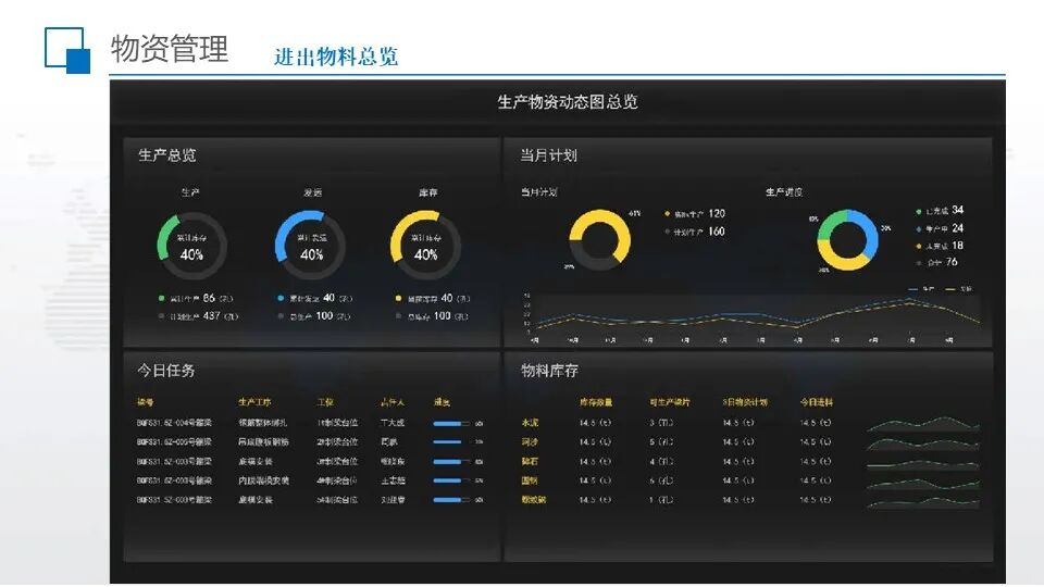 智慧工地超融合管理平台综合解决方案的图55