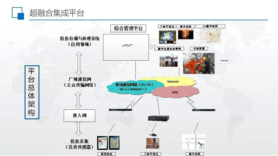智慧工地超融合管理平台综合解决方案的图12