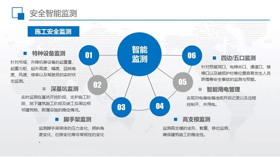 智慧工地超融合管理平台综合解决方案的图26