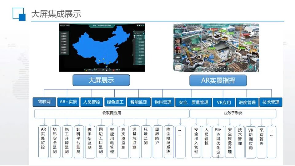 智慧工地超融合管理平台综合解决方案的图18