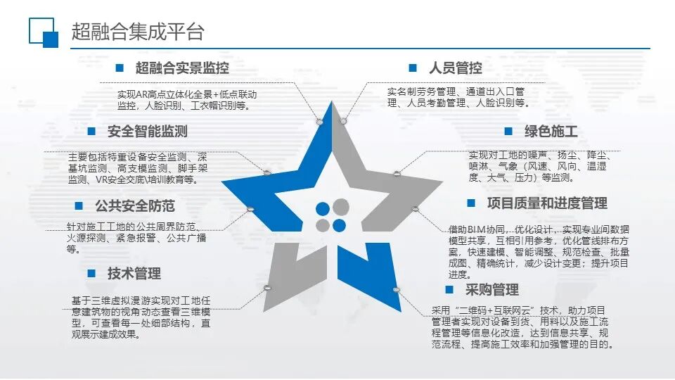智慧工地超融合管理平台综合解决方案的图11