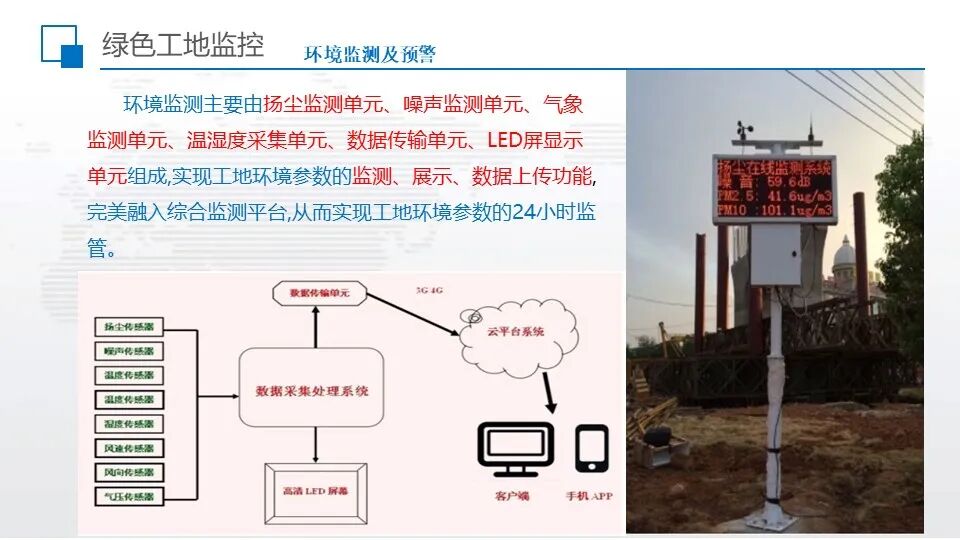 智慧工地超融合管理平台综合解决方案的图37
