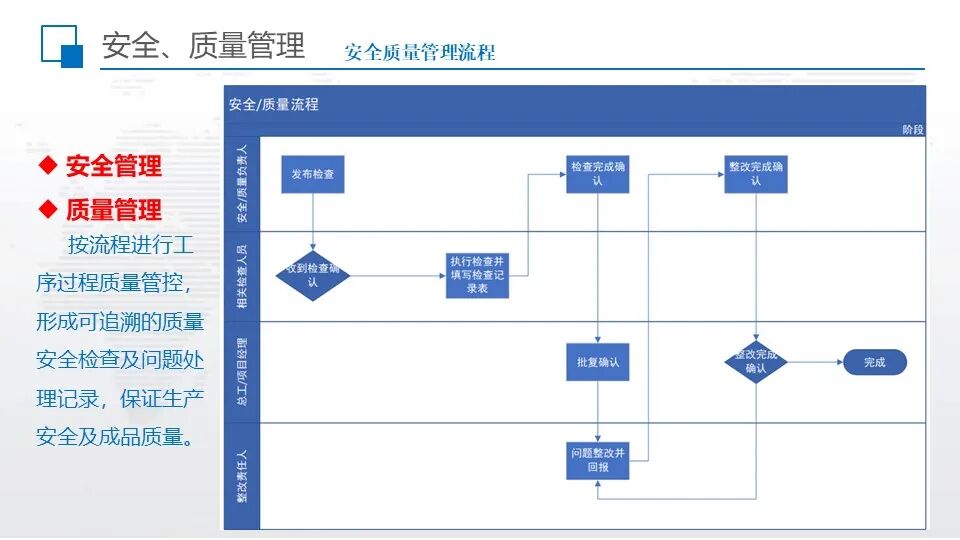 智慧工地超融合管理平台综合解决方案的图45