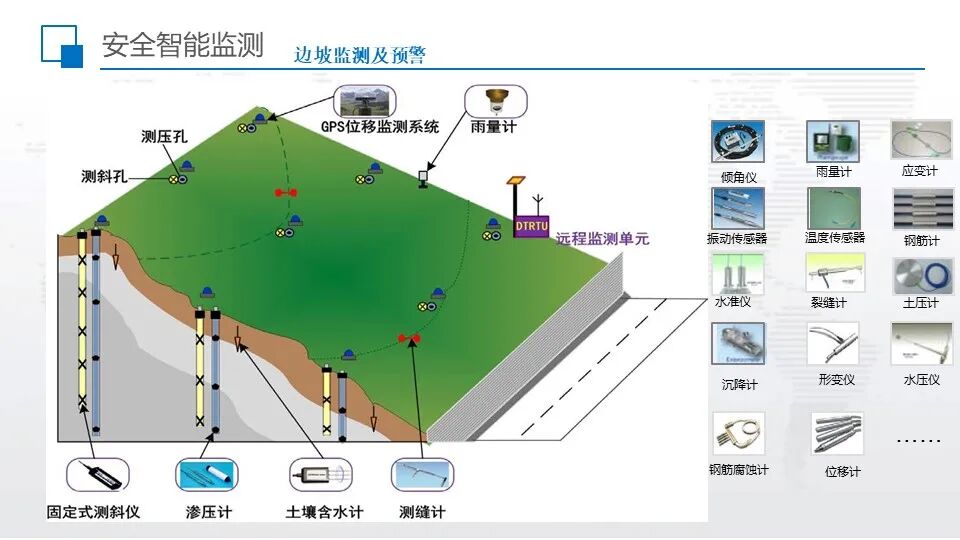 智慧工地超融合管理平台综合解决方案的图32