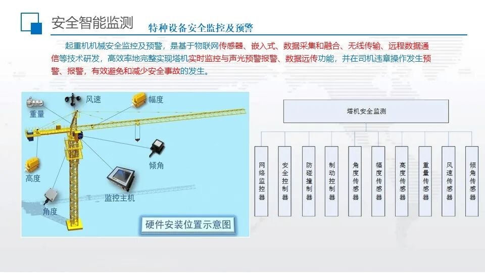 智慧工地超融合管理平台综合解决方案的图27