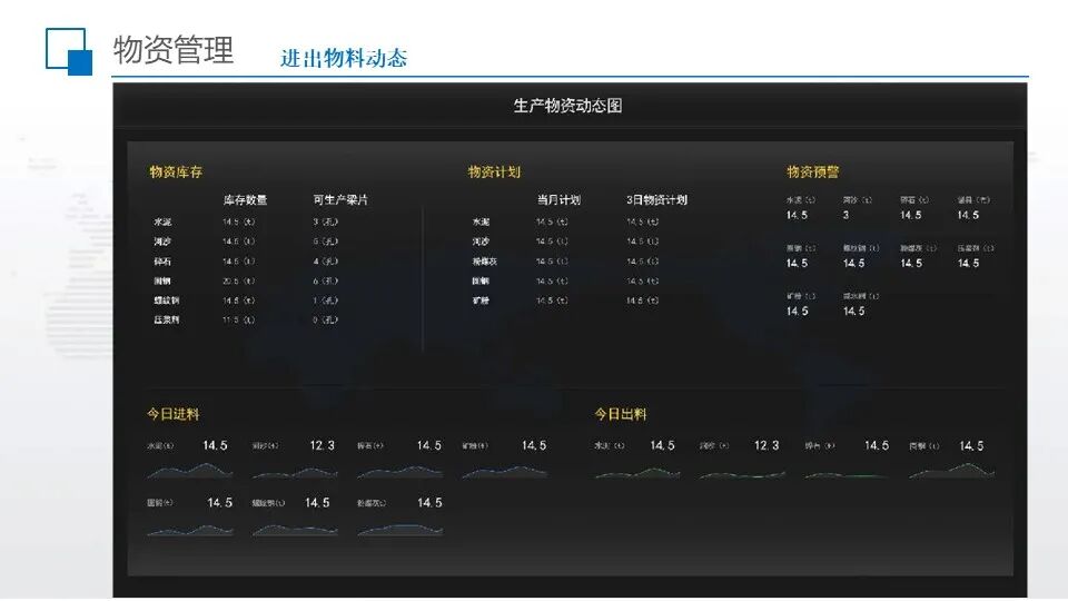 智慧工地超融合管理平台综合解决方案的图54