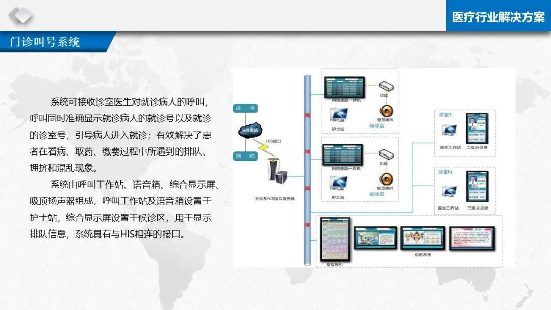 智慧醫療信息化基礎設施規劃建設方案（PPT）的圖52