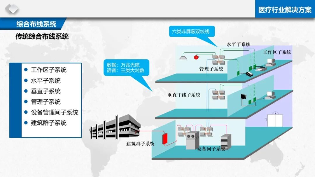 智慧醫療信息化基礎設施規劃建設方案（PPT）的圖27
