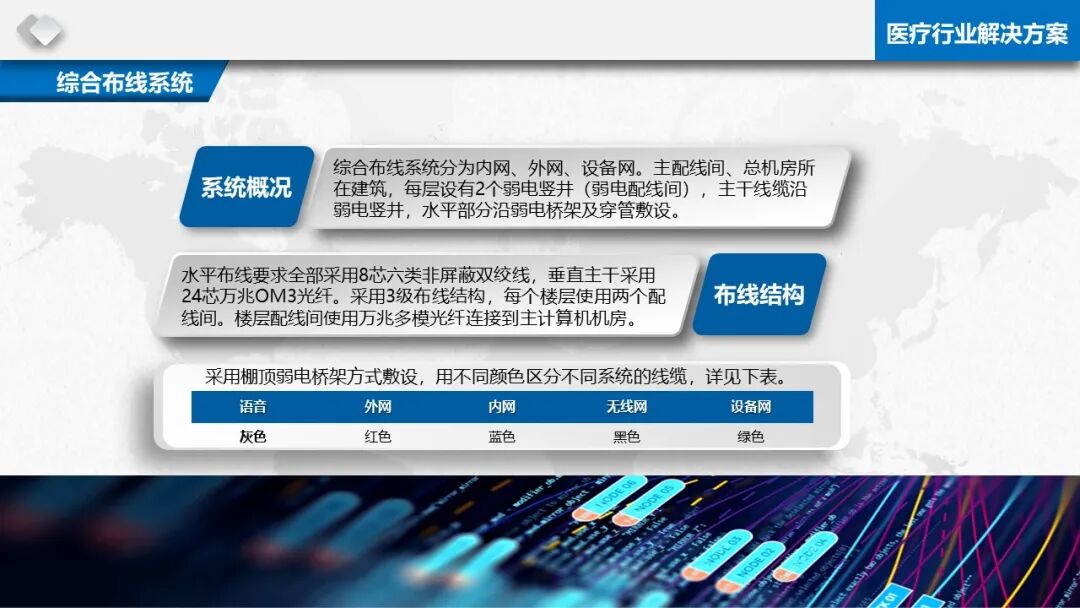 智慧醫療信息化基礎設施規劃建設方案（PPT）的圖30
