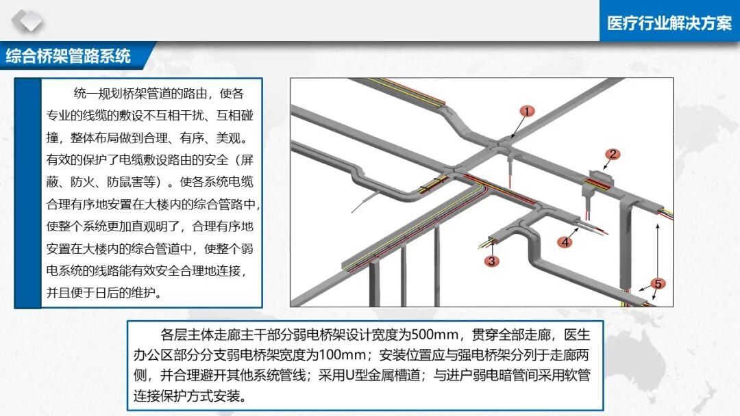 智慧醫療信息化基礎設施規劃建設方案（PPT）的圖31